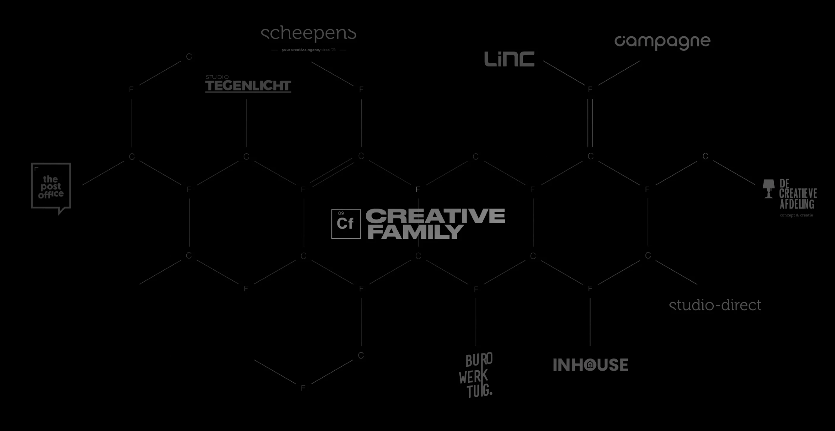 Netwerk-illustratie van The Creative Family